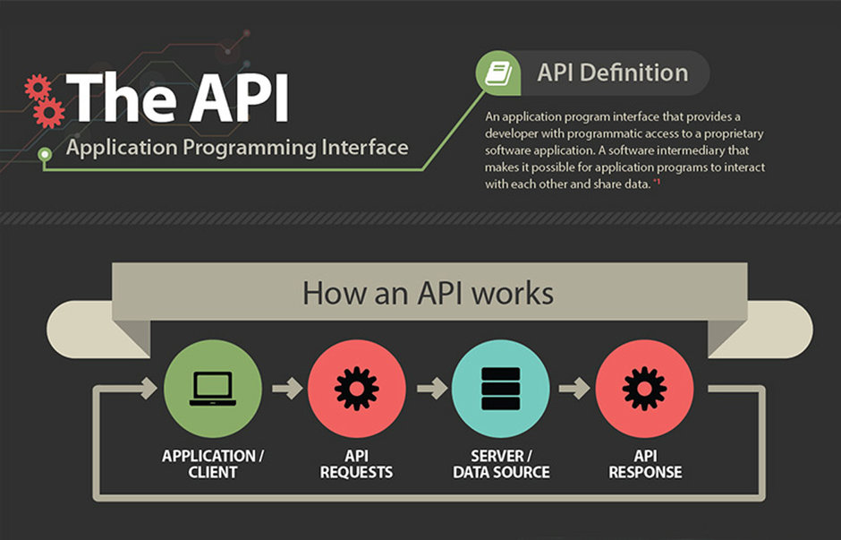 API